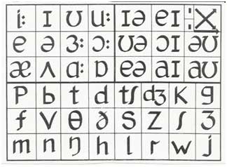 phonemic-chart
