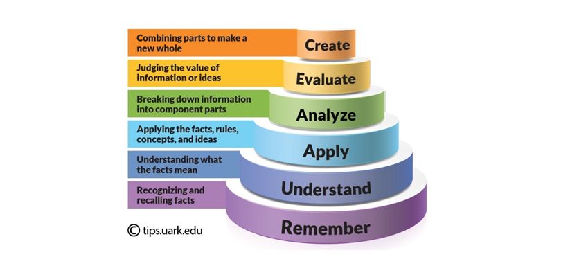 Piramide inglese analisi