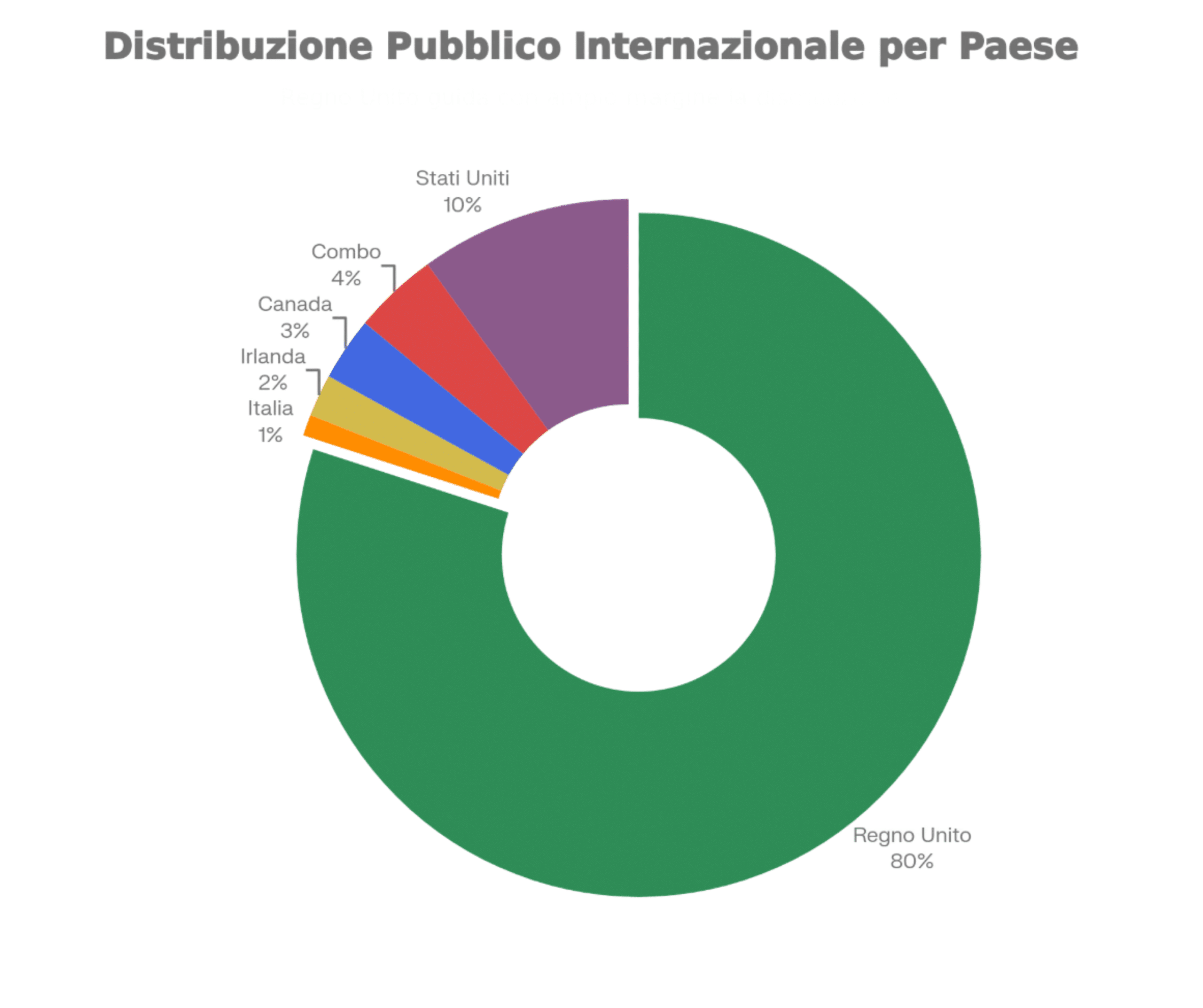 I centri MLA diventano sempre più internazionali! I centri MLA diventano sempre più internazionali!