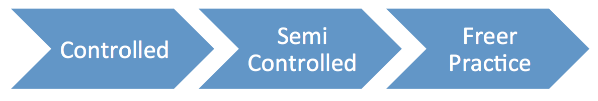 Activating grammar with grids Schermata 2017-06-05 alle 10.20.53