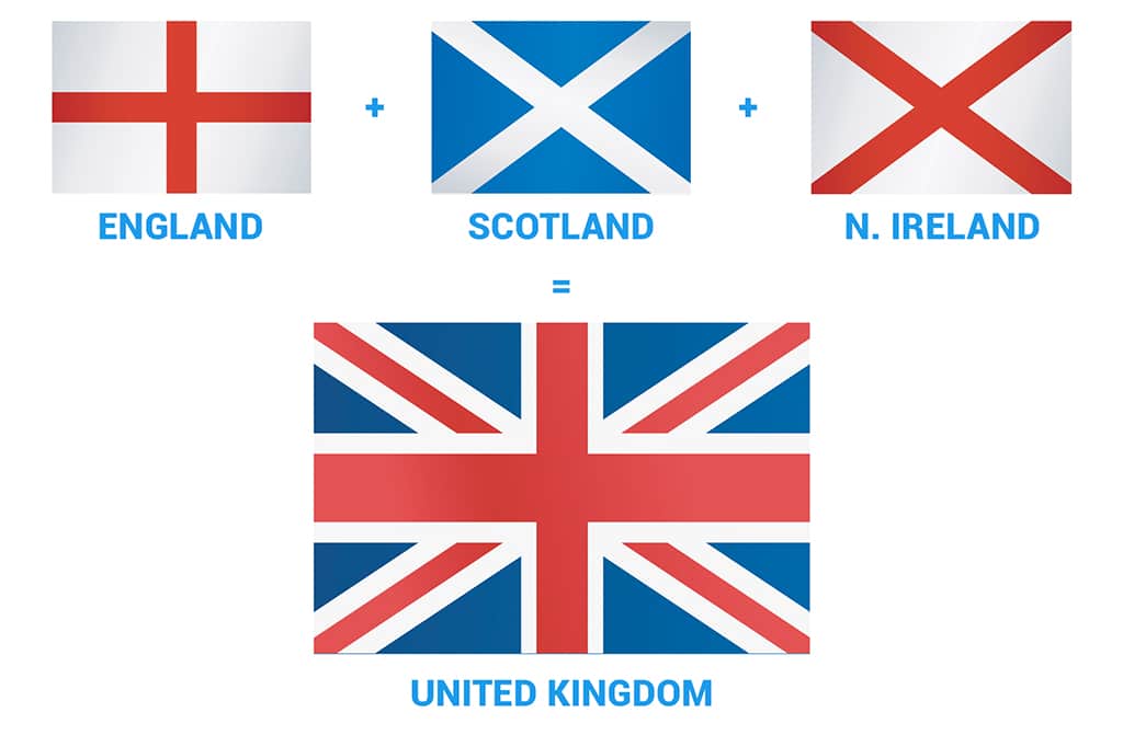 La differenza tra Gran Bretagna, Inghilterra e Regno Unito Origini della bandiera inglese