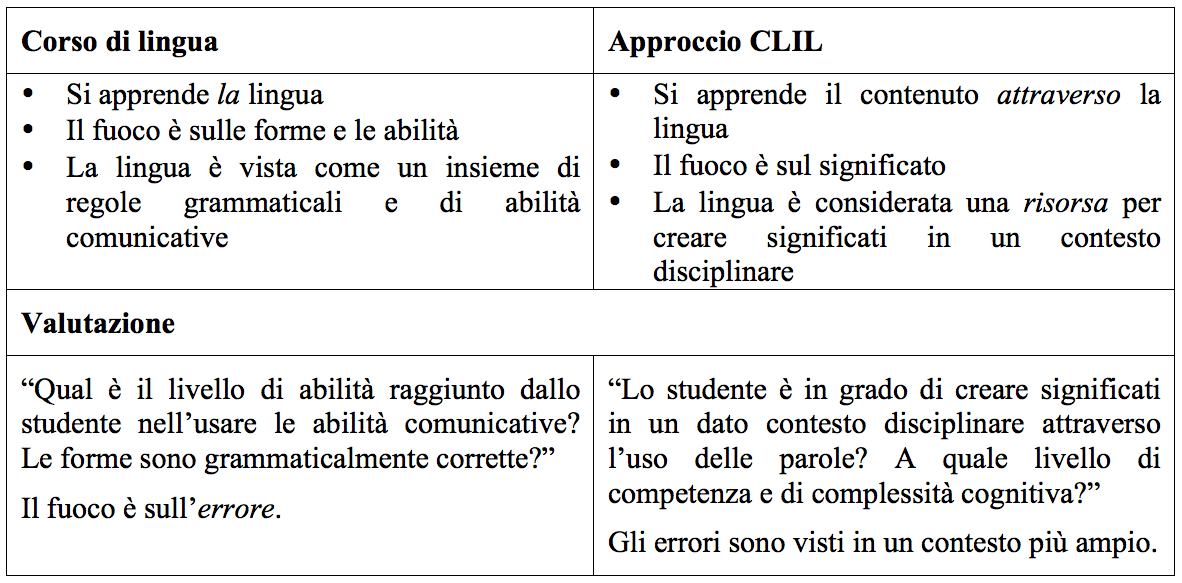 La valutazione in CLIL Scheda informativa sull'approccio CLIL