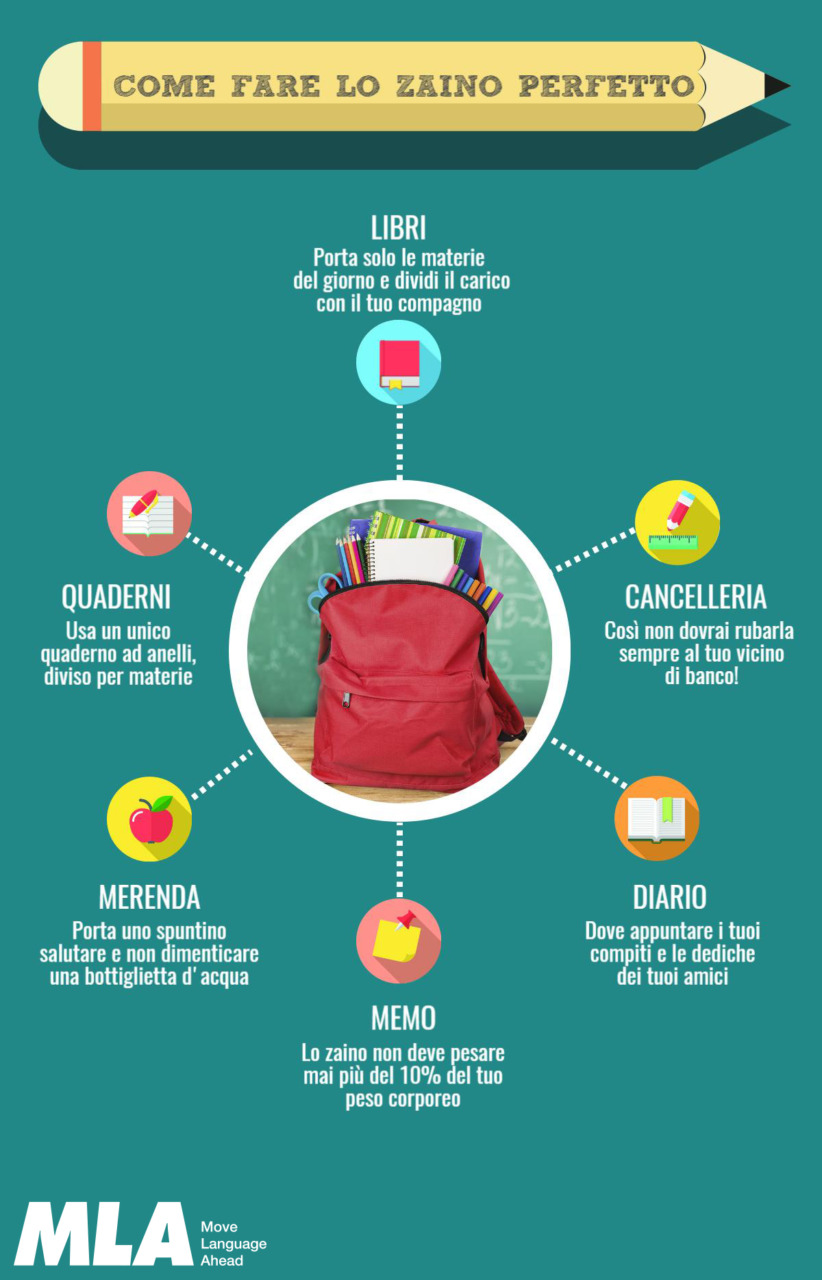 Infografica: come fare lo zaino perfetto come fare lo zaino infografica scuola