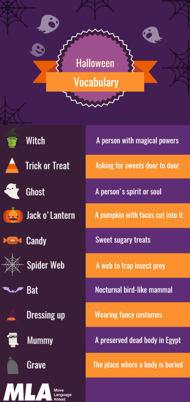 Infografica: Halloween Vocabulary Infografica halloween vocabulary