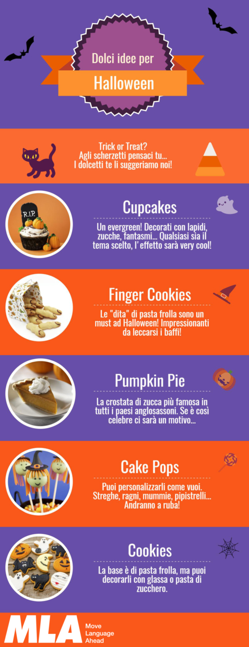 Infografica: i dolci di Halloween infografica dolci halloween