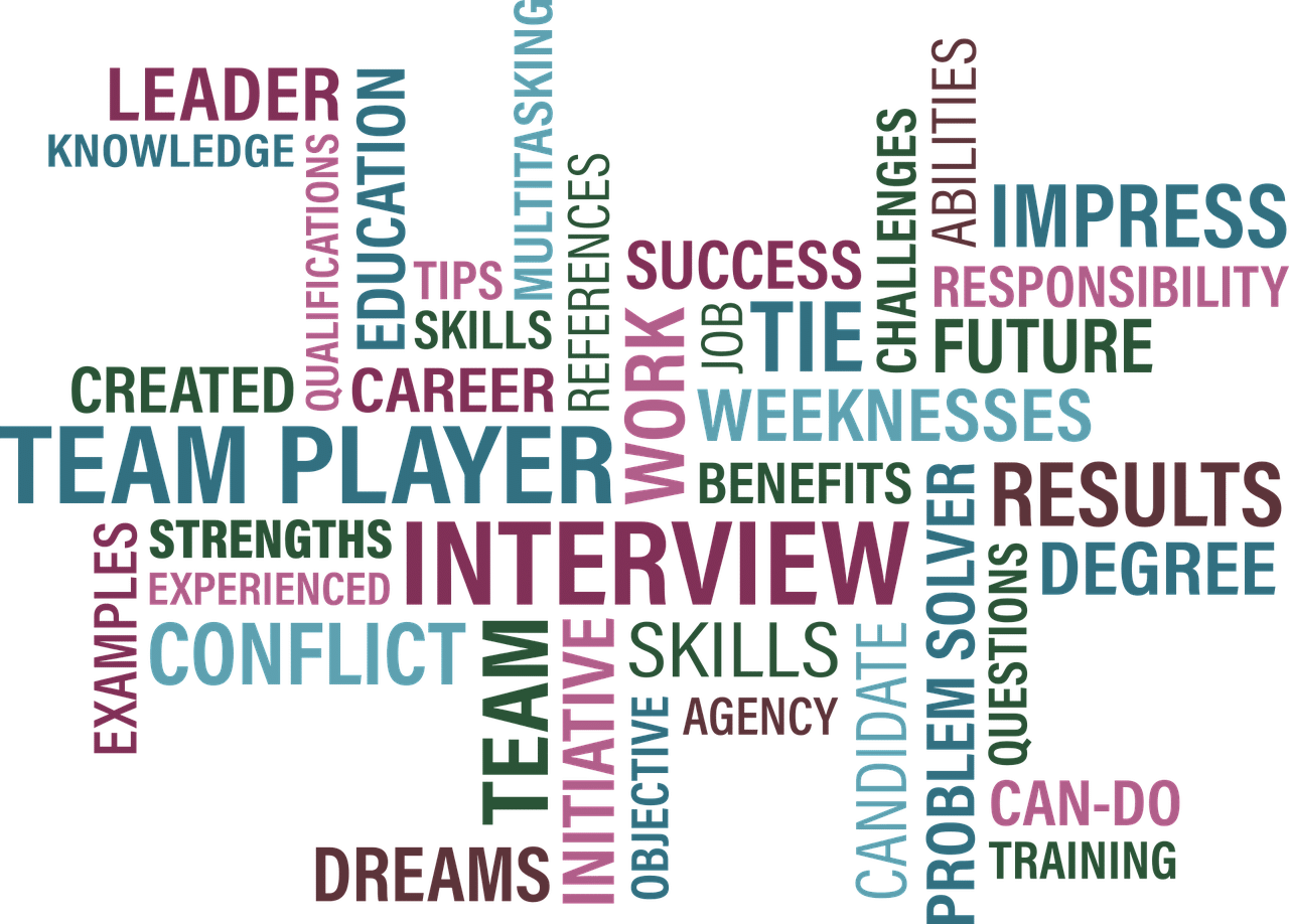 Colloquio di lavoro in inglese: cosa non dire mai illustrazione con diversi termini in inglese